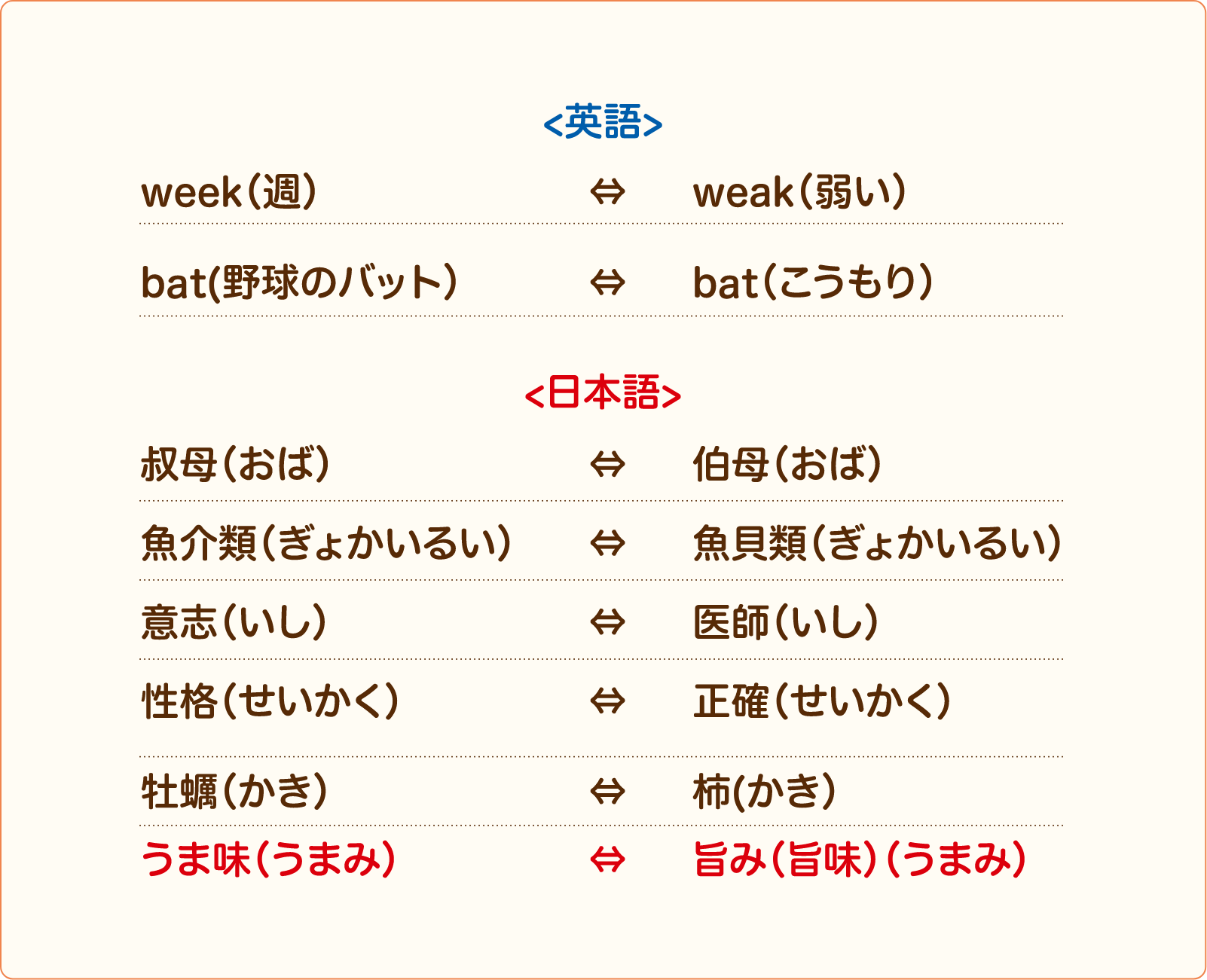 うま味 と 旨み は同音異義語 うま味過ぎると旨くない 特定非営利活動法人 うま味インフォメーションセンター