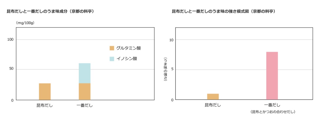 味見する画像