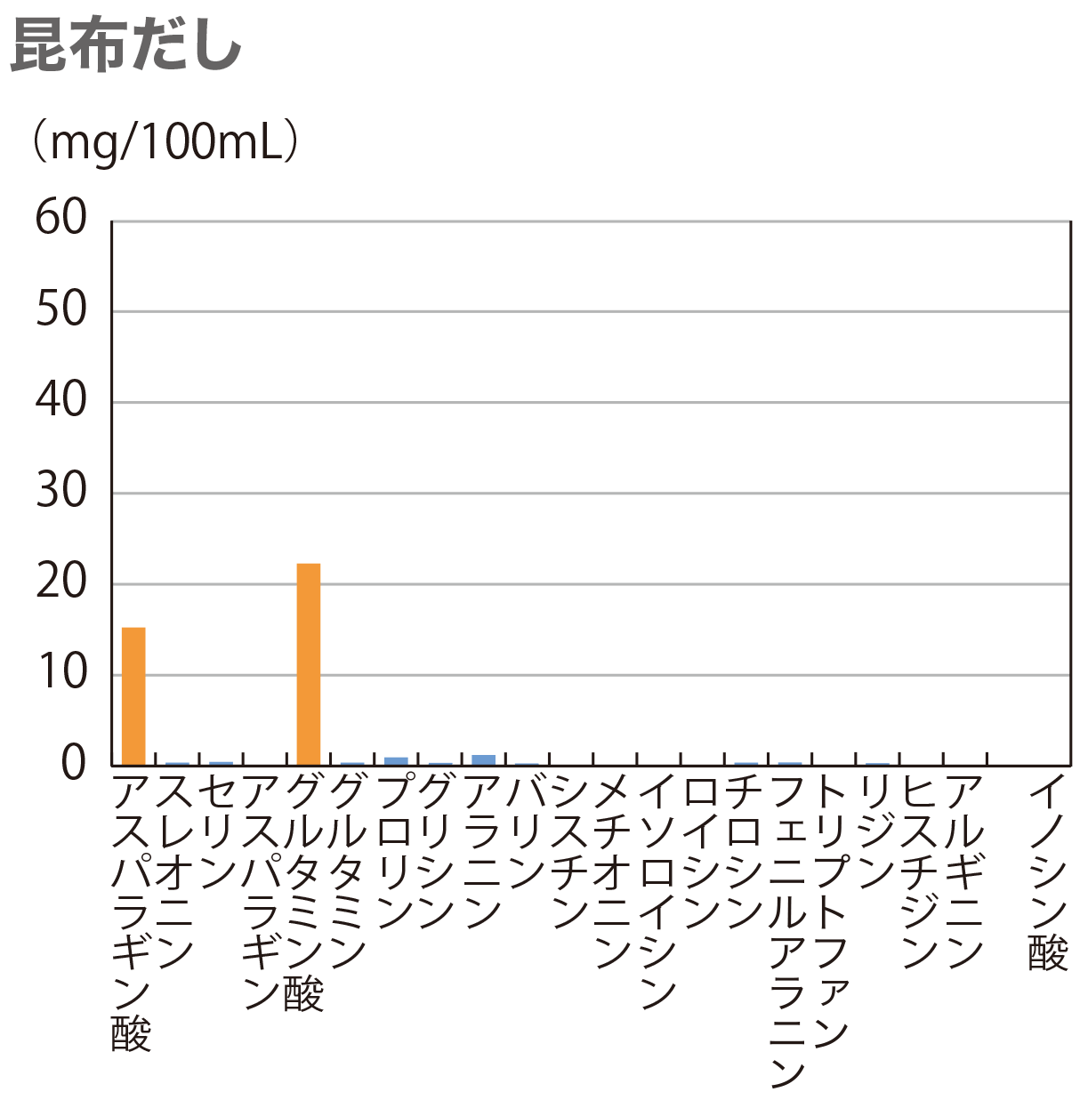 昆布だし