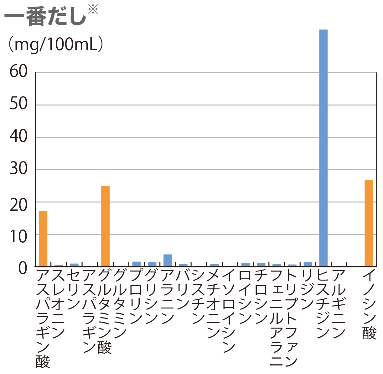 一番だし※