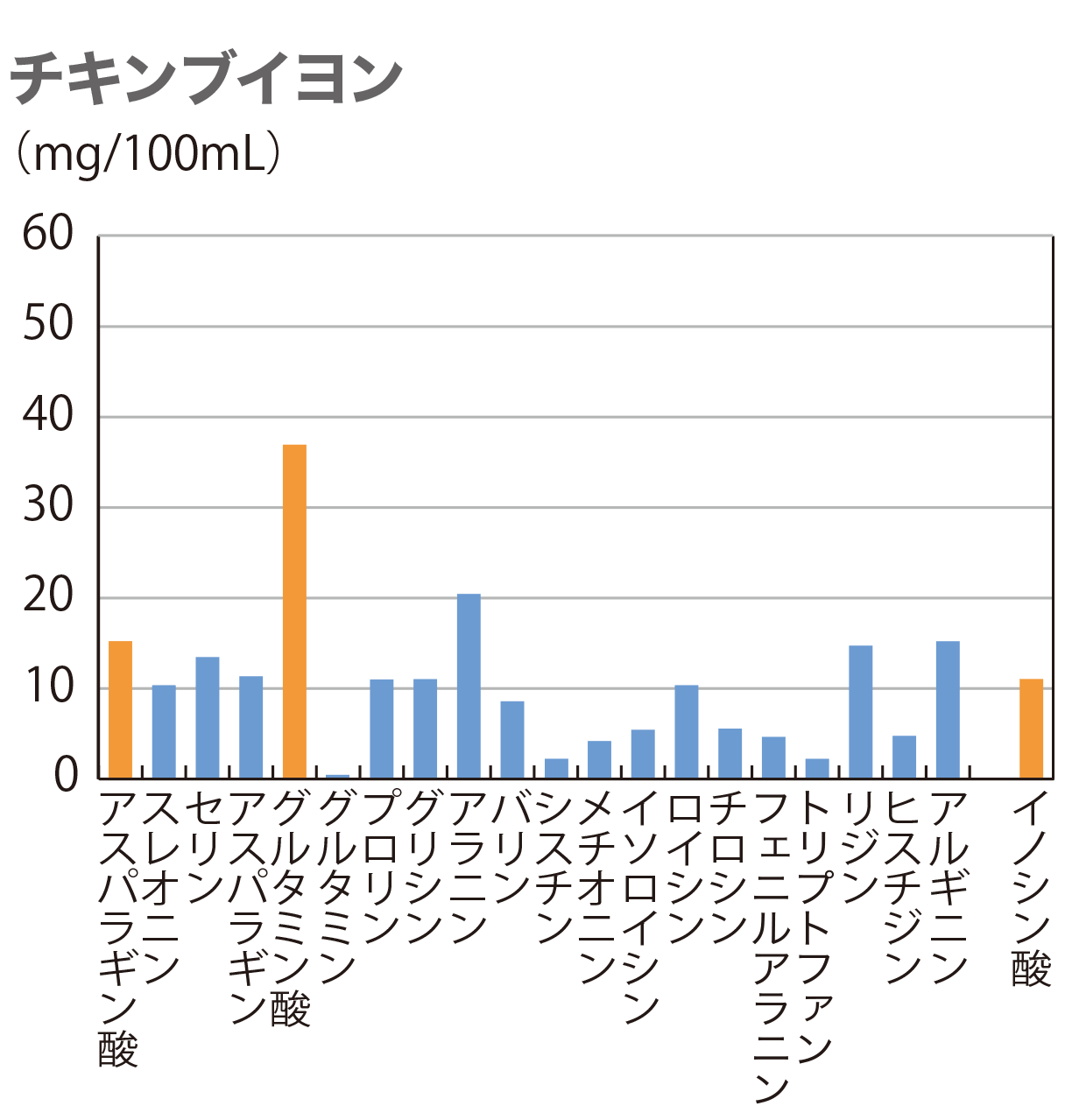 チキンブイヨン